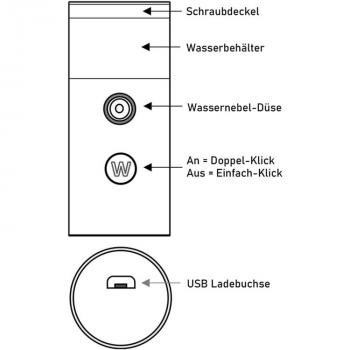 Wesperado Classic Display á 24 Stück